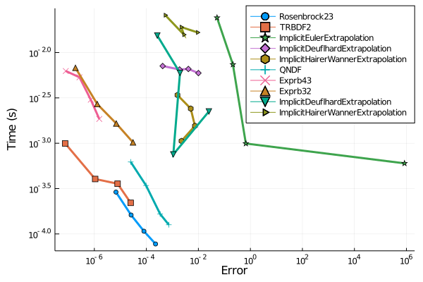 ROBER Precision Diagrams